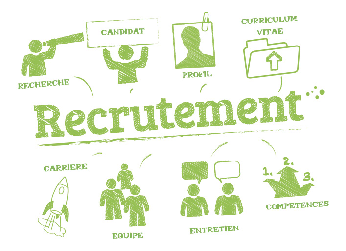 You are currently viewing RECRUTEMENT VACANCES D’AUTOMNE